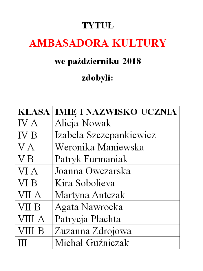 Ambasador kultury - padziernik 2018
